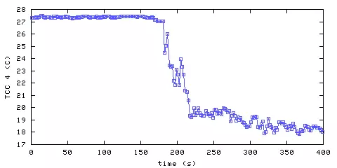 Temperature. hallway outside remote bedroom. 900 mm from ceiling