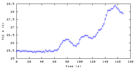 Temperature. hallway outside remote bedroom. 900 mm from ceiling