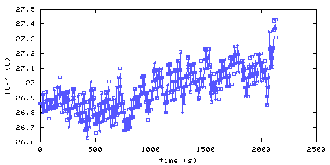 Temperature. Foyer. 900 mm from ceiling