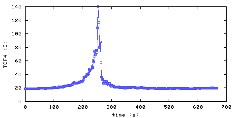 Temperature. Foyer. 900 mm from ceiling