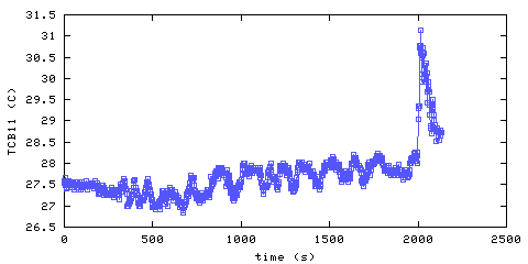 Temperature. Bedroom 1. 25 mm from ceiling