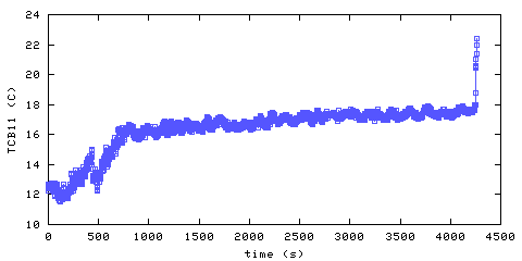 Temperature. Bedroom 1. 25 mm from ceiling