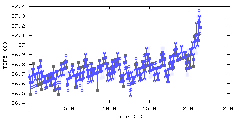 Temperature. Foyer. 1220 mm from ceiling