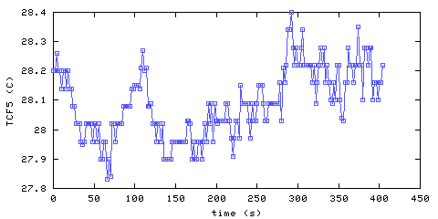 Temperature. Foyer. 1220 mm from ceiling