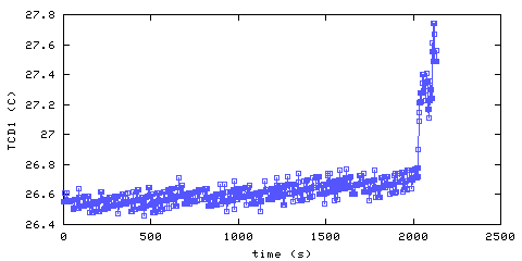 Temperature. Den. 25 mm from ceiling