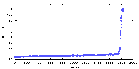 Temperature. Den. 25 mm from ceiling