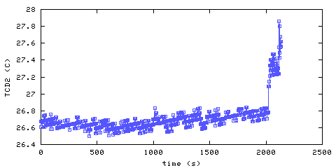 Temperature. Den. 300 mm from ceiling