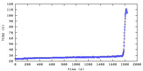 Temperature. Den. 300 mm from ceiling