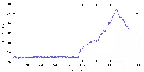 Temperature. hallway outside main bedroom. 20 mm from ceiling