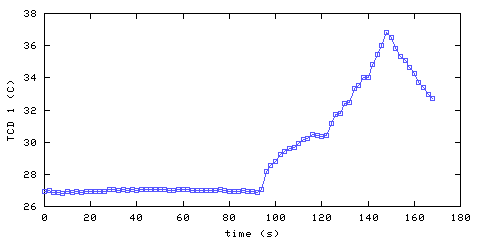 Temperature. hallway outside main bedroom. 20 mm from ceiling