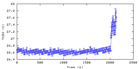 Temperature. Den. 610 mm from ceiling