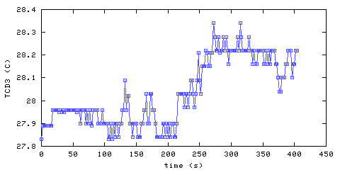 Temperature. Den. 610 mm from ceiling