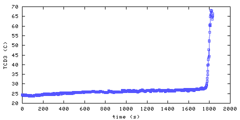 Temperature. Den. 610 mm from ceiling