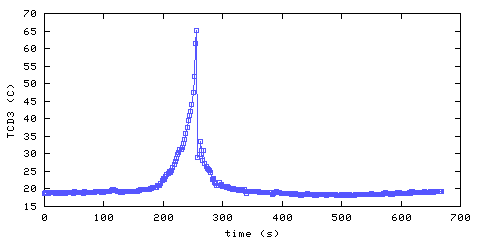 Temperature. Den. 610 mm from ceiling