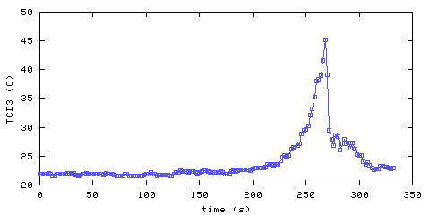 Temperature. Den. 610 mm from ceiling