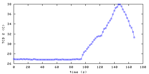 Temperature. hallway outside main bedroom. 300 mm from ceiling