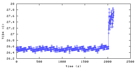 Temperature. Den. 900 mm from ceiling