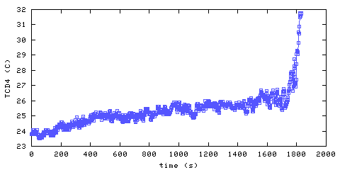 Temperature. Den. 900 mm from ceiling