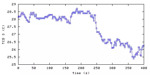 Temperature. hallway outside main bedroom. 610 mm from ceiling