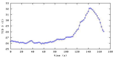 Temperature. hallway outside main bedroom. 610 mm from ceiling