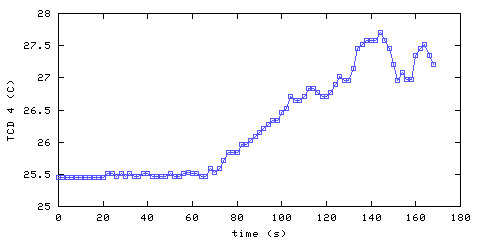 Temperature. hallway outside main bedroom. 900 mm from ceiling