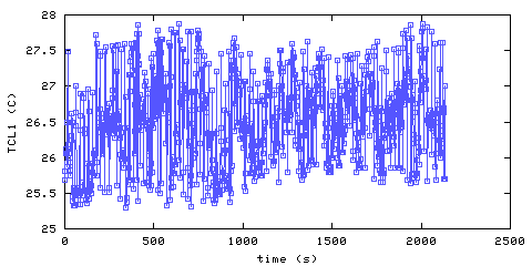 Temperature. Living Room. 25 mm from ceiling