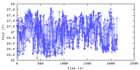 Temperature. Living Room. 300 mm from ceiling