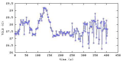 Temperature. Living Room. 300 mm from ceilinh