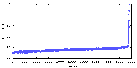 Temperature. Living Room. 300 mm from ceiling