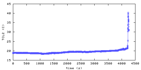 Temperature. Living Room. 300 mm from ceiling