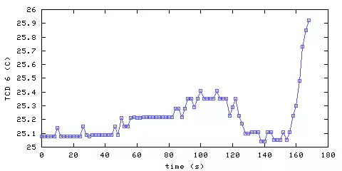 Temperature. hallway outside main bedroom. 1520 mm from ceiling