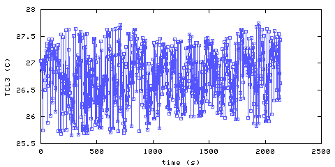 Temperature. Living Room. 610 mm from ceiling