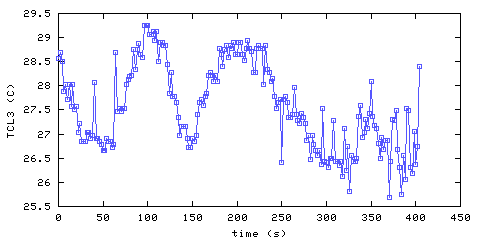 Temperature. Living Room. 610 mm from ceilin