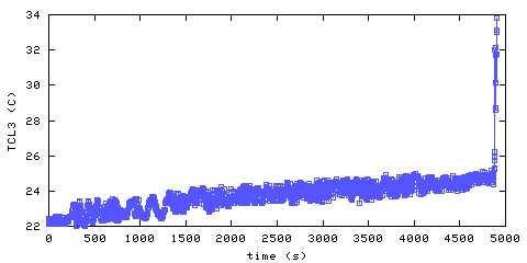 Temperature. Living Room. 610 mm from ceiling