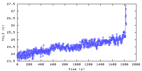 Temperature. Living Room. 610 mm from ceiling