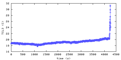 Temperature. Living Room. 610 mm from ceiling