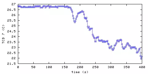 Temperature. hallway outside main bedroom. 1820 mm from ceiling