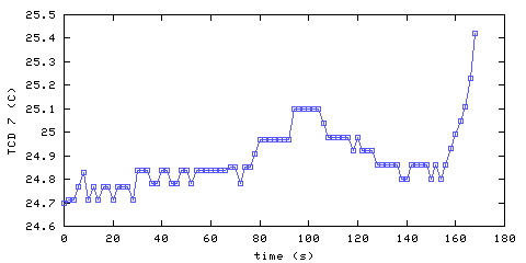 Temperature. hallway outside main bedroom. 1820 mm from ceiling