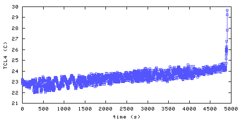 Temperature. Living Room. 900 mm from ceiling