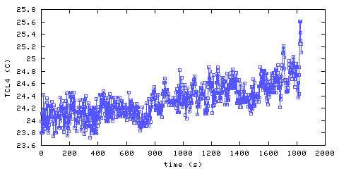 Temperature. Living Room. 900 mm from ceiling