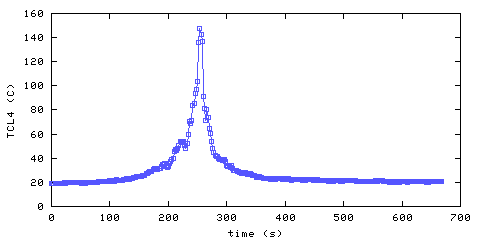 Temperature. Living Room. 900 mm from ceiling