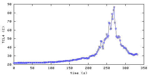 Temperature. Living Room. 900 mm from ceiling