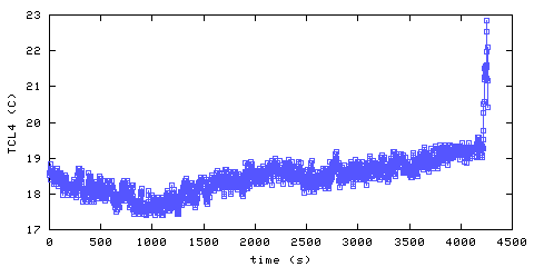 Temperature. Living Room. 900 mm from ceiling