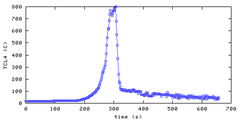 Temperature. Living Room. 900 mm from ceiling