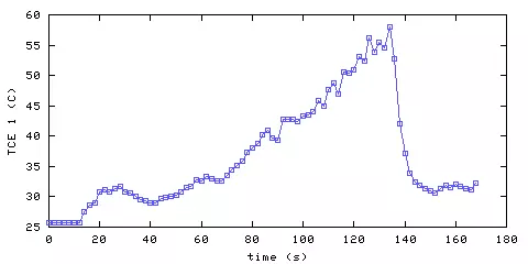 Temperature. living room. 20 mm from ceiling