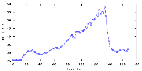 Temperature. living room. 20 mm from ceiling