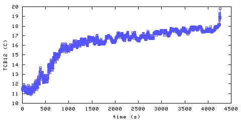 Temperature. Bedroom 1. 300 mm from ceiling