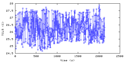 Temperature. Living Room. 1220 mm from ceiling