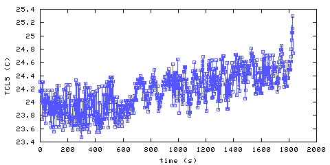 Temperature. Living Room. 1220 mm from ceiling