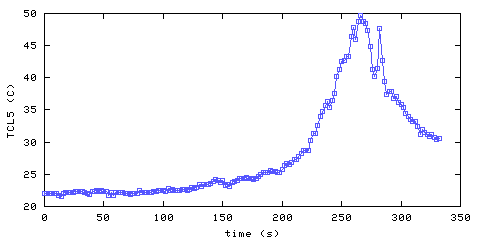 Temperature. Living Room. 1220 mm from ceiling